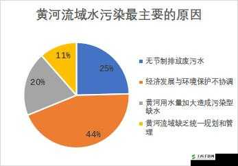 美逼水污污污:探究环境污染与生态平衡的关系