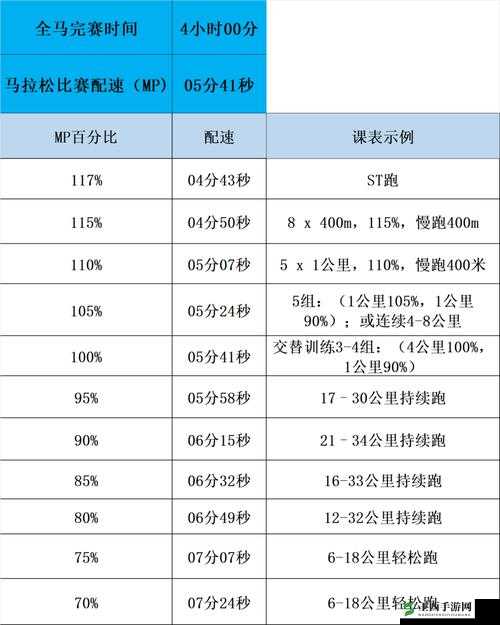 人马配速 120 分钟：探索长距离耐力运动的最佳节奏