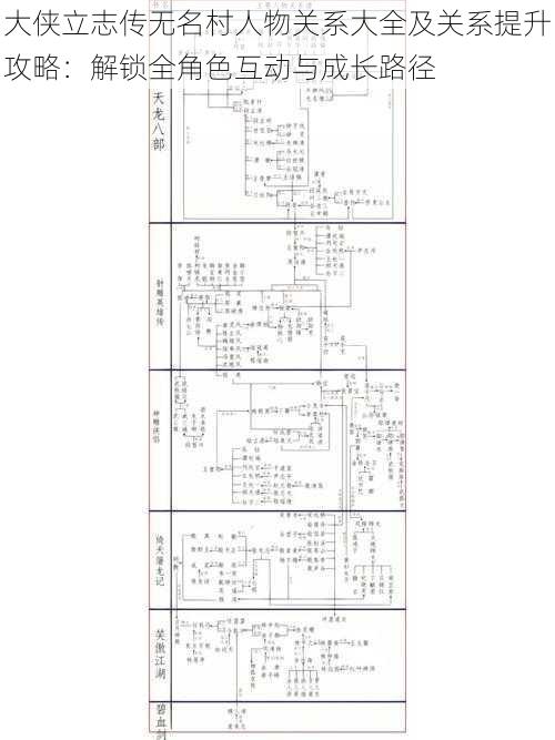大侠立志传无名村人物关系大全及关系提升攻略:解锁全角色互动与成长路径