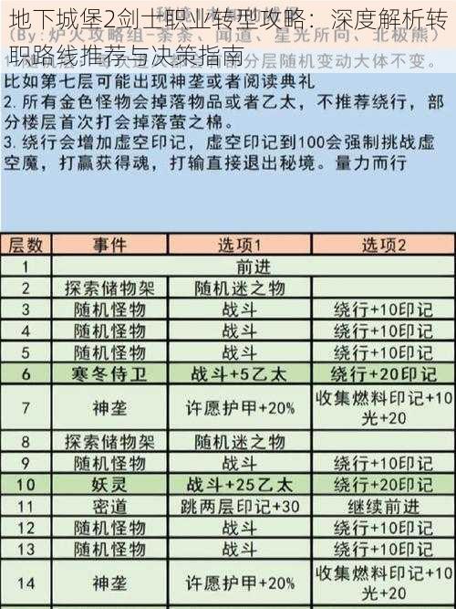 地下城堡2剑士职业转型攻略：深度解析转职路线推荐与决策指南