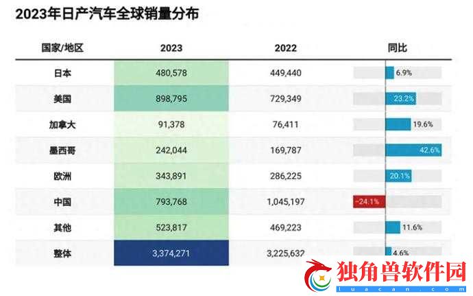 日产一线二线三线：探秘日系汽车的分层格局与市场风云