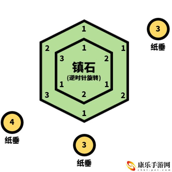原神清籁逐雷记其三通关攻略介绍