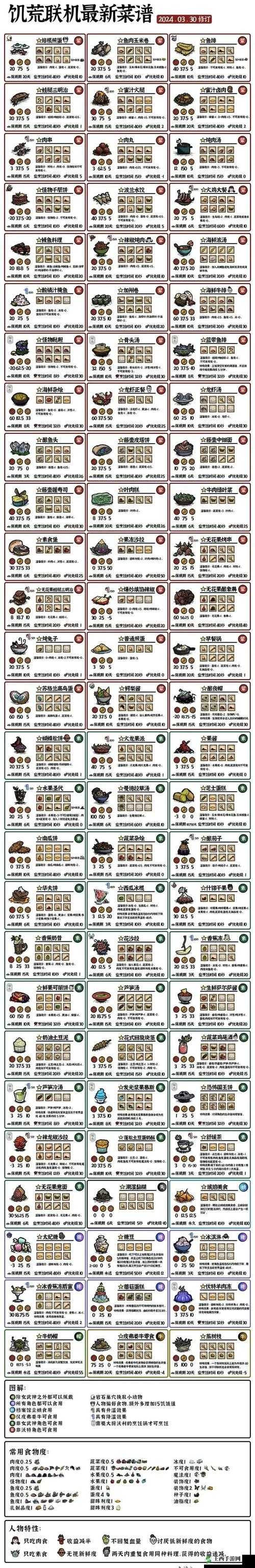 饥荒手机版是一款深受玩家喜爱的生存游戏,游戏中包含多个角色,每个角色都有其独特的解锁条件和特点。以下是饥荒手机版全面解锁人物的条件以及高效攻略指南,帮助玩家更好地了解和选择角色。