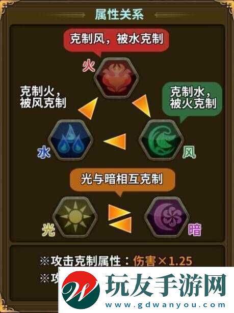 王者之剑深度解析星座系统属性加成机制与重点说明