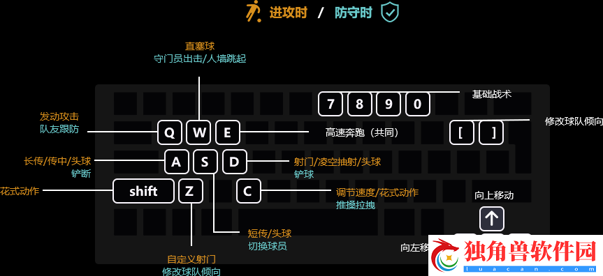 女神ONLINE各按键怎么操作