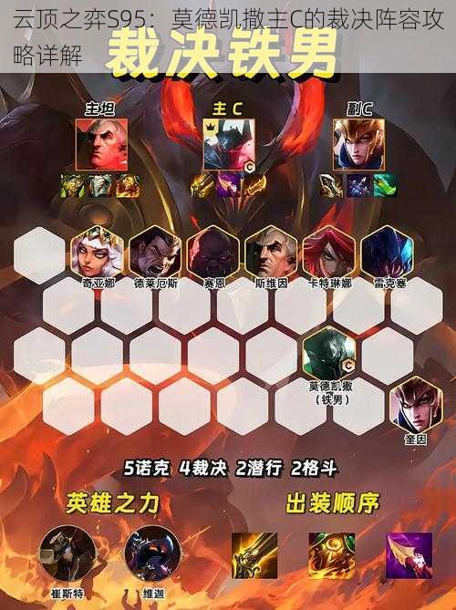 云顶之弈S95:莫德凯撒主C的裁决阵容攻略详解