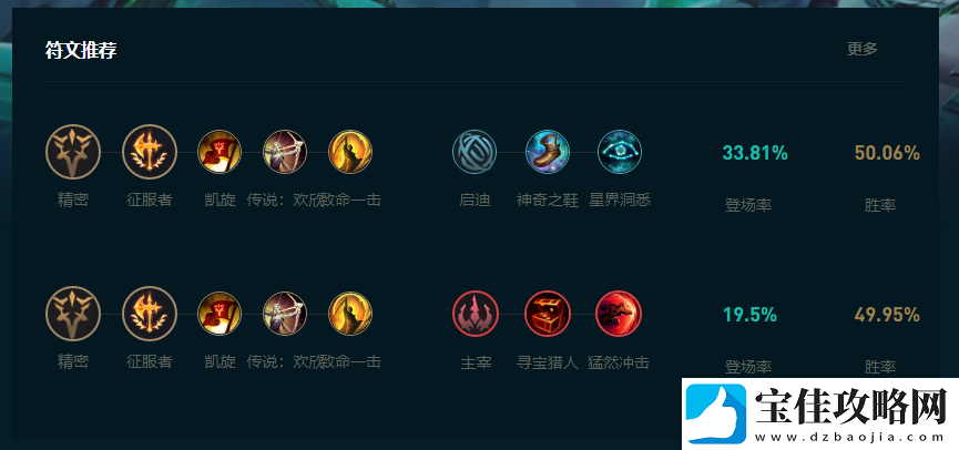 LOL2025佛耶戈怎么玩