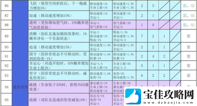 再刷一把2金色传说符文之语组合搭配符文之语表格一览