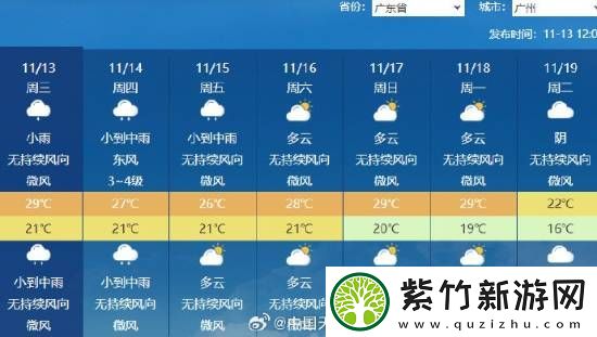 长达235天！广州正式打破最长夏天纪录
