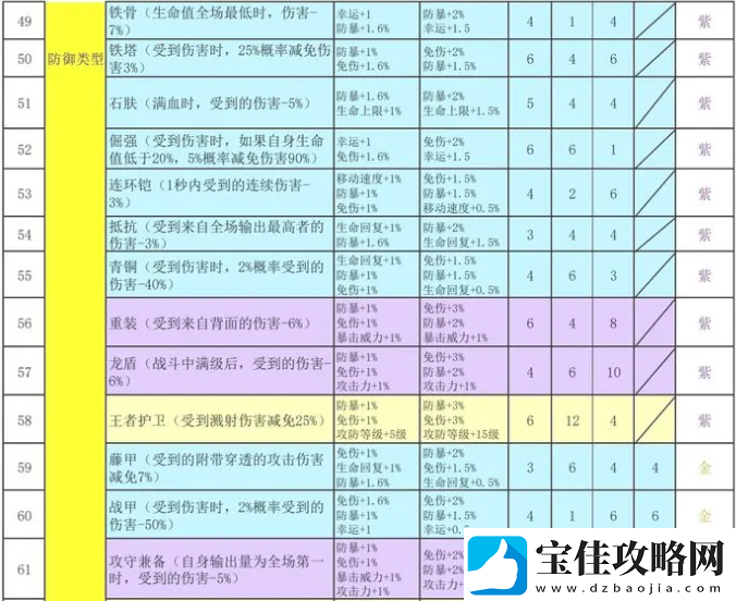 再刷一把2金色传说符文之语组合搭配符文之语表格一览