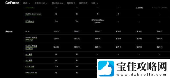 又得换主板了！50系显卡采用PCIE5.0插口