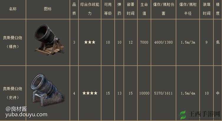 战意臼炮玩法攻略 臼炮器械使用技巧
