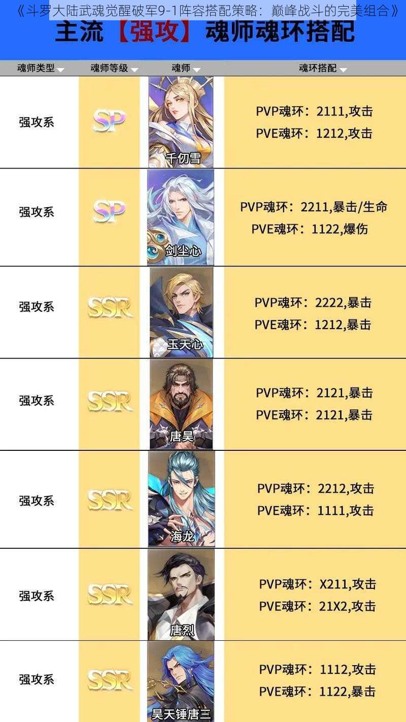 《斗罗大陆武魂觉醒破军9-1阵容搭配策略：巅峰战斗的完美组合》