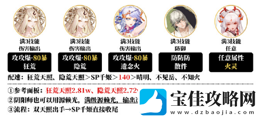 阴阳师不息之斋阵容搭配攻略