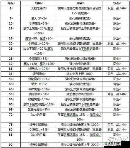 战斗吧蘑菇君奥尔达之刃属性解析攻略