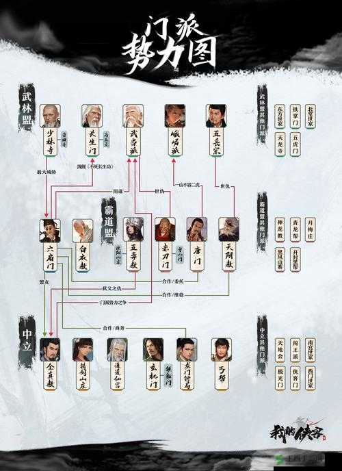 我的侠客门派大全:全门派位置介绍