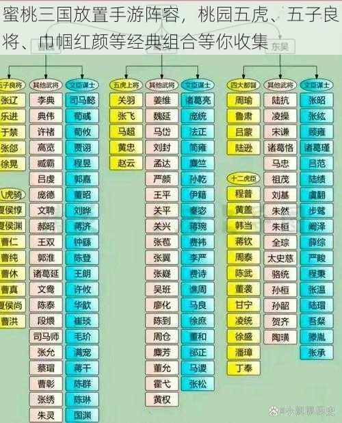 蜜桃三国放置手游阵容,桃园五虎、五子良将、巾帼红颜等经典组合等你收集
