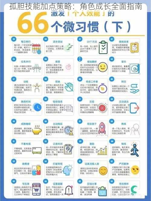孤胆技能加点策略:角色成长全面指南