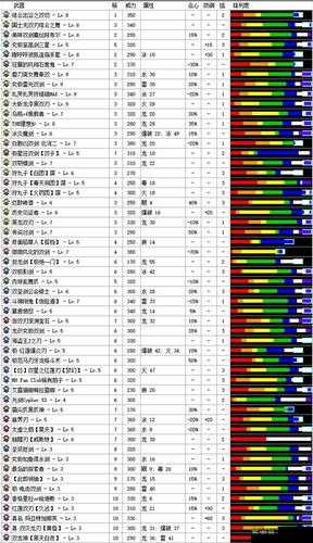 怪物猎人世界新手攻略：前期双刀选择与双剑使用指南