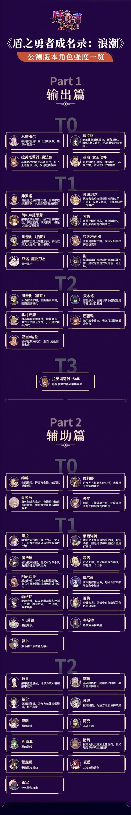 盾之勇者成名录