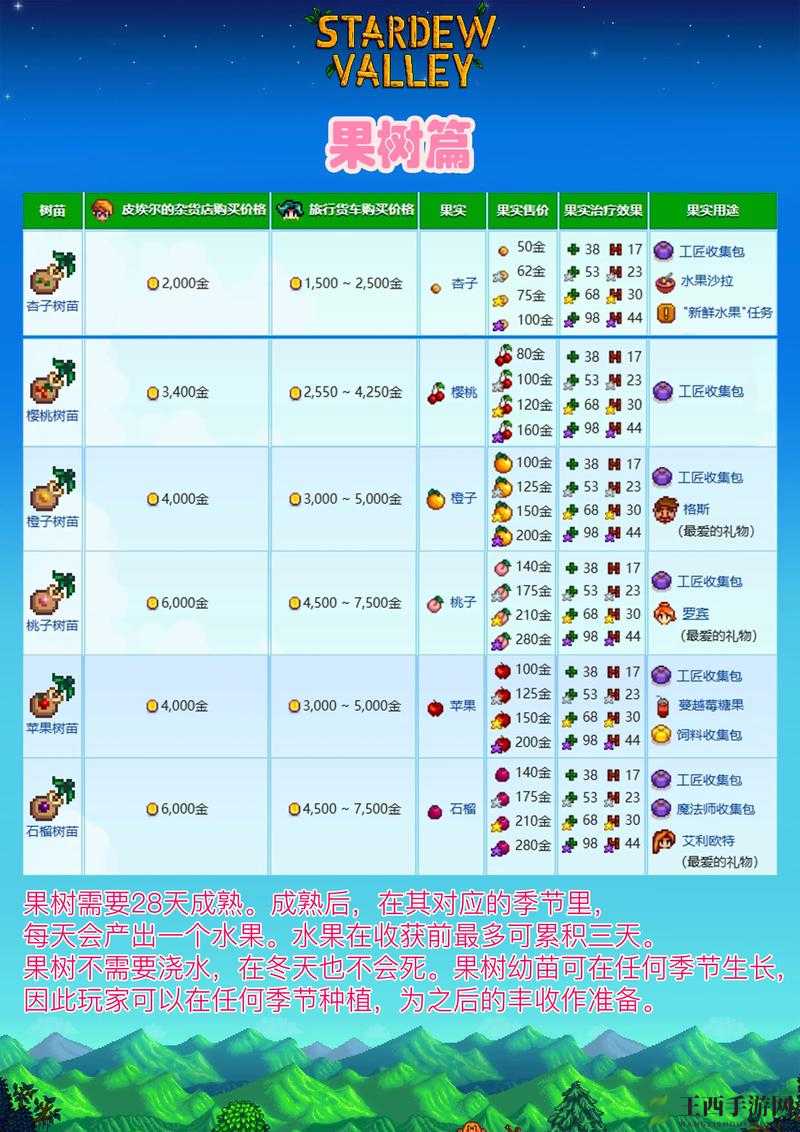 星露谷物语不死过关小游戏攻略解析