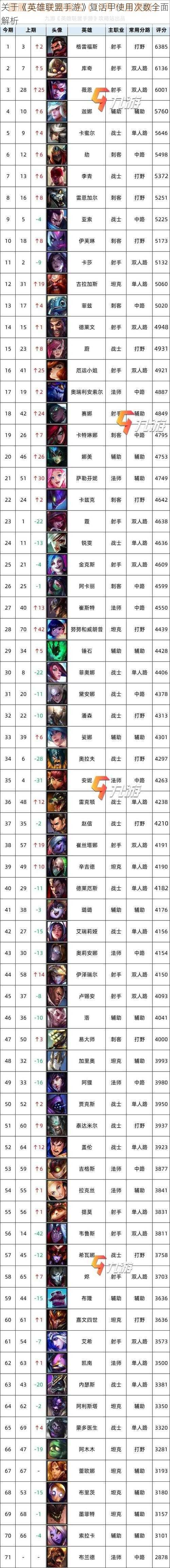 关于《英雄联盟手游》复活甲使用次数全面解析