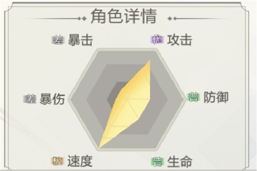 盾之勇者成名录