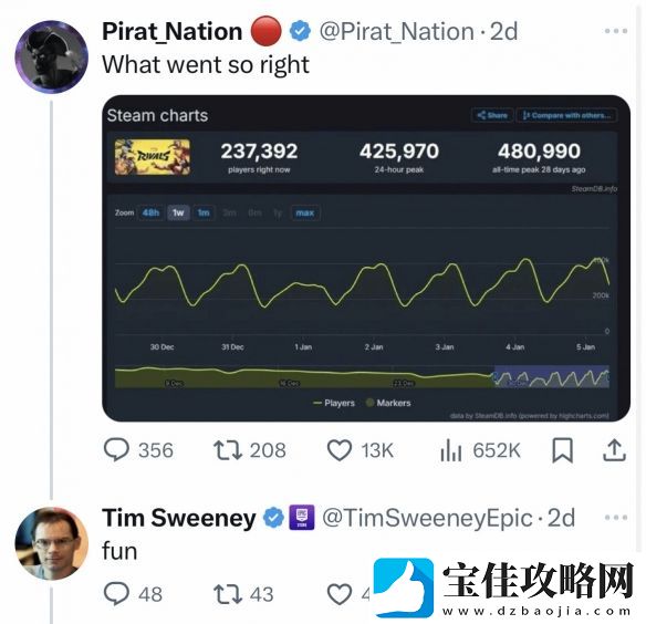 外讨论漫威争锋成功秘诀-Epic老大：因为好玩