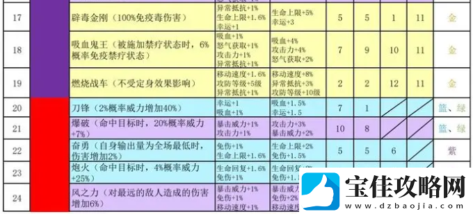 再刷一把2金色传说符文之语组合搭配符文之语表格一览