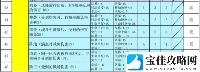 再刷一把2金色传说符文之语组合搭配符文之语表格一览