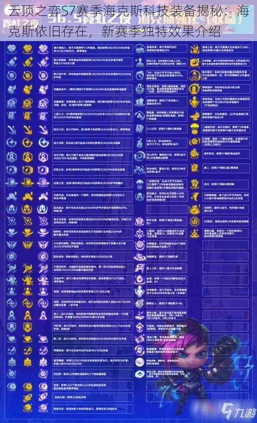 云顶之弈S7赛季海克斯科技装备揭秘:海克斯依旧存在,新赛季独特效果介绍