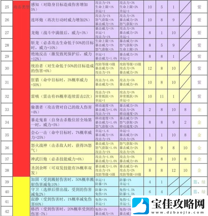 再刷一把2金色传说符文之语组合搭配符文之语表格一览