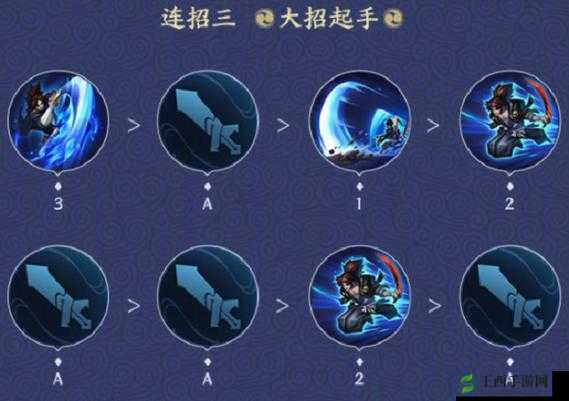 新神魔大陆追猎者技能连招攻略