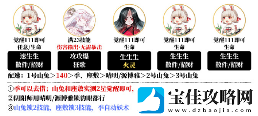 阴阳师不息之斋阵容搭配攻略
