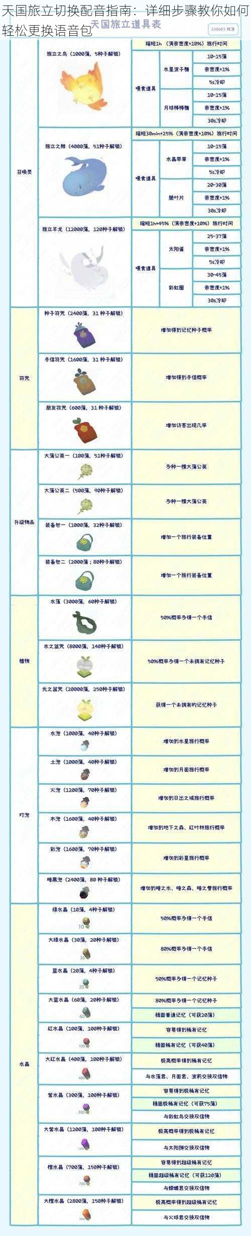 天国旅立切换配音指南：详细步骤教你如何轻松更换语音包
