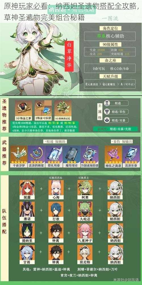 原神玩家必看：纳西妲圣遗物搭配全攻略，草神圣遗物完美组合秘籍