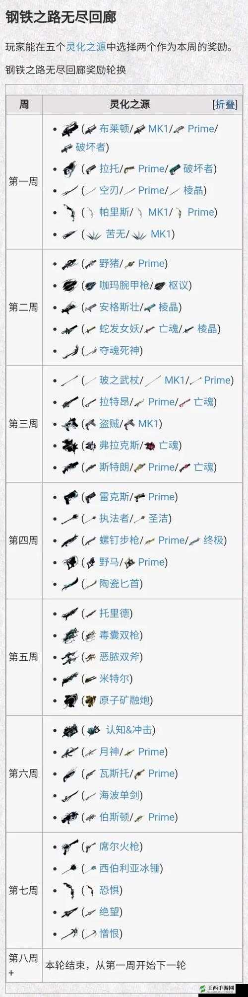 星际战甲攻略:Warframe武器获取全解析