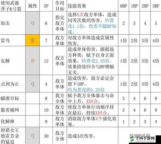方旅人后期最佳练级地点攻略：高效升级指南