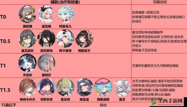 灵魂潮汐初始角色选择攻略 开局角色推荐指南
