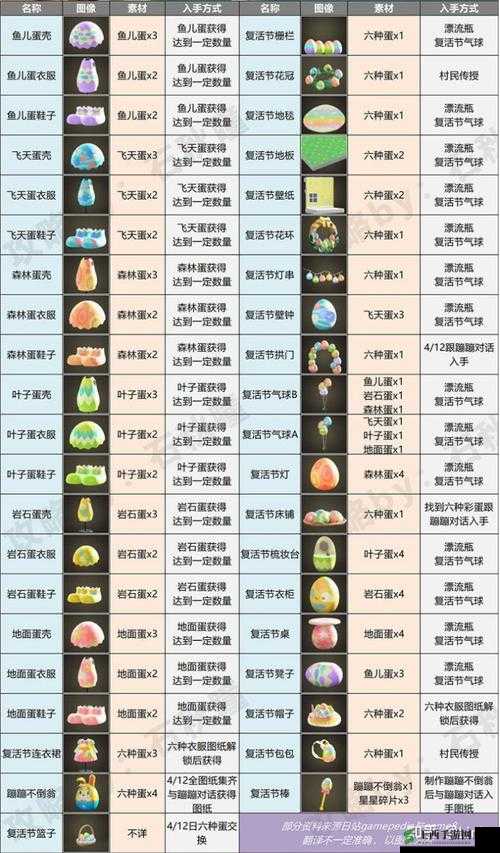 动物森友会航天服获取攻略：太空系列制作方法详解