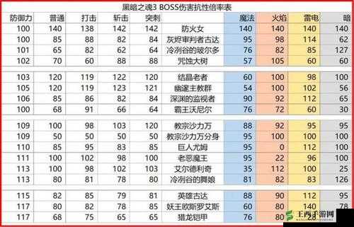 《黑暗之魂3附魔奇迹方法攻略解析》