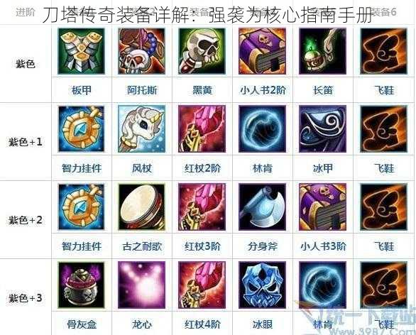 刀塔传奇装备详解:强袭为核心指南手册
