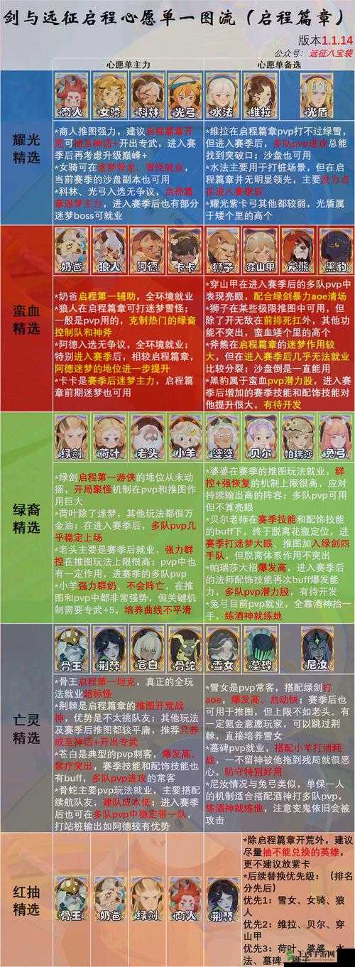 剑与远征森之炎的作用及获取途径全解析