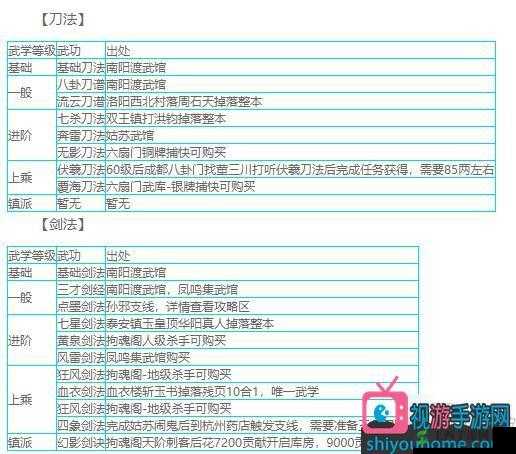 烟雨江湖音律等级与效果关系解析及多少级起作用探讨
