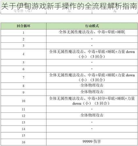 关于伊甸游戏新手操作的全流程解析指南