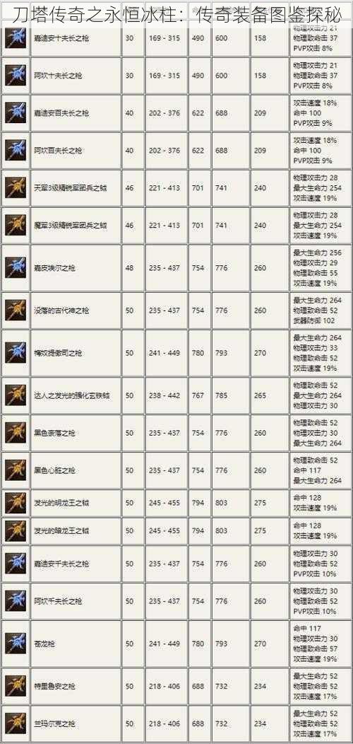 刀塔传奇之永恒冰柱:传奇装备图鉴探秘
