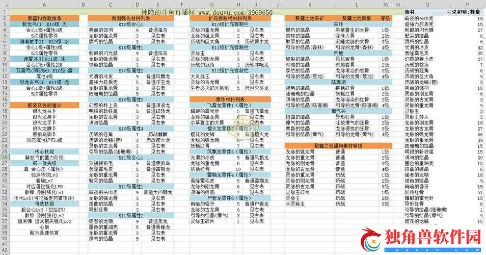 怪物猎人世界决斗者图鉴-决斗者属性素材介绍