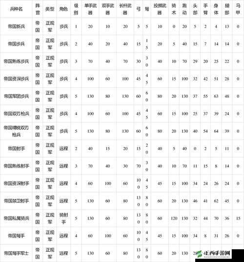 全面战争国骑乘弓箭手：特色兵种属性详解与实战应用指南