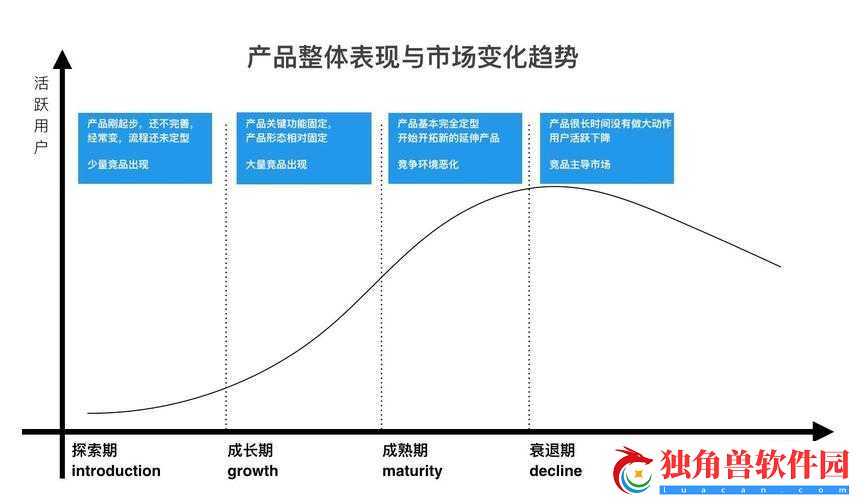 44111与43311伤害对比及优先级