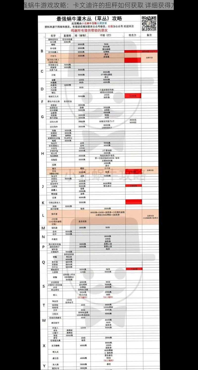 揭秘最强蜗牛游戏攻略：卡文迪许的扭秤如何获取 详细获得方法介绍